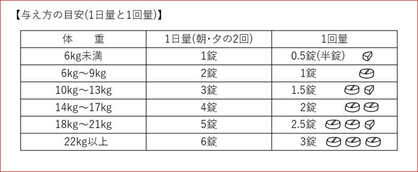 Ani Herb(犬用・猫用)