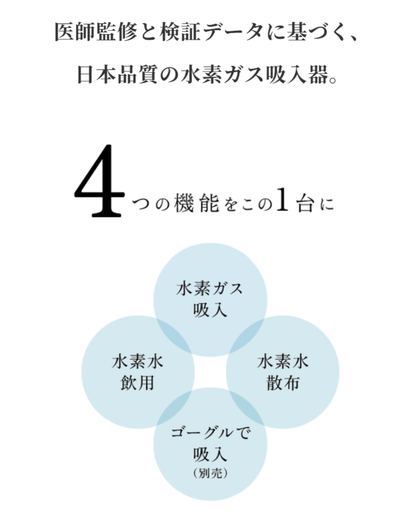 ドクター水素ボトル®︎+