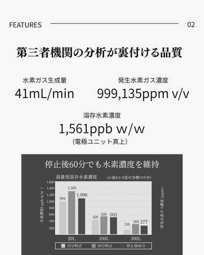 ドクター水素浴®+