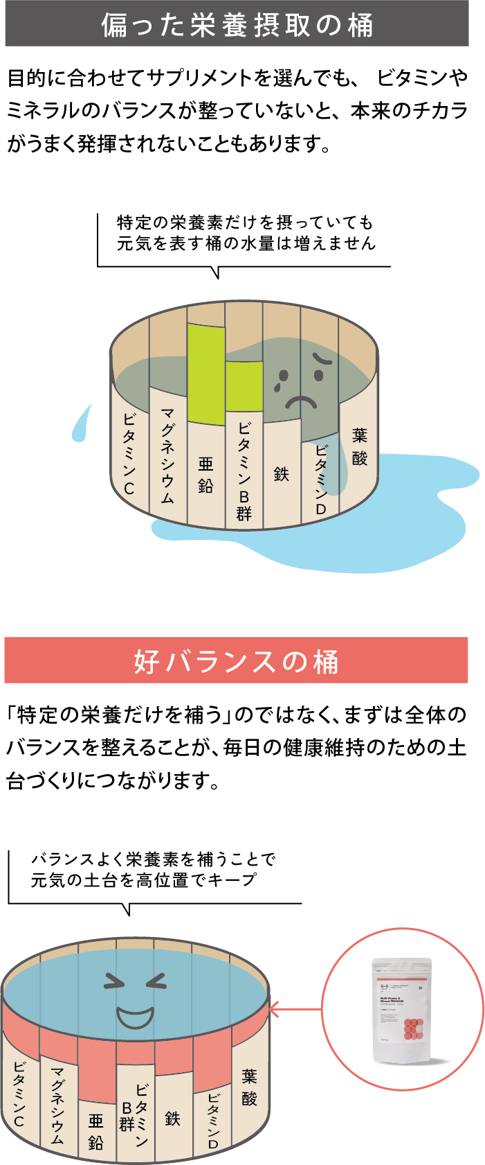 好バランスの桶