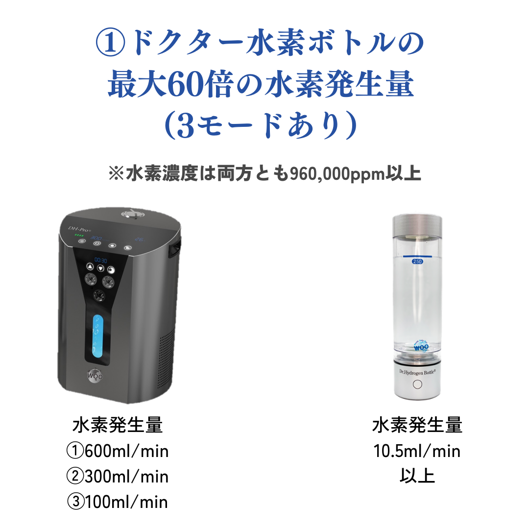 DH-Pro – Pure Med 【ピュアメッド】 DH-Pro – Pure Med 【ピュアメッド】