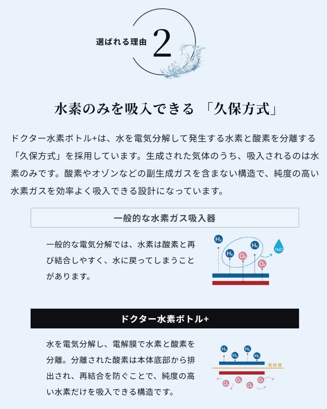 ドクター水素ボトル®︎+