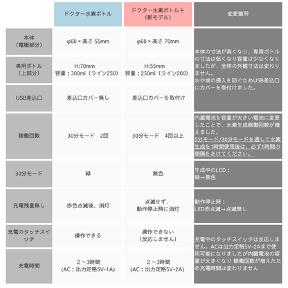 ドクター水素ボトル＋