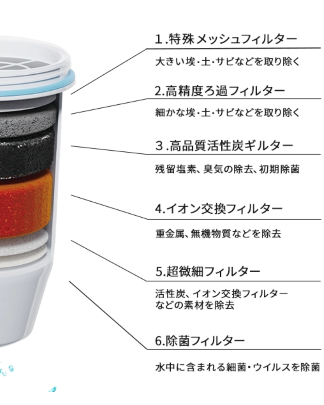 ZEROピッチャー（浄水器） – Pure Med 【ピュアメッド】