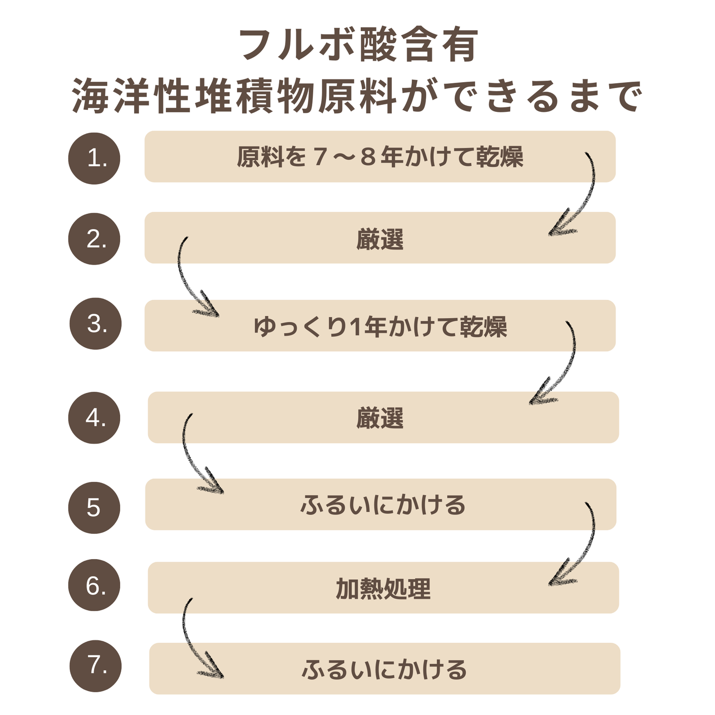 フルボ酸ゴールド