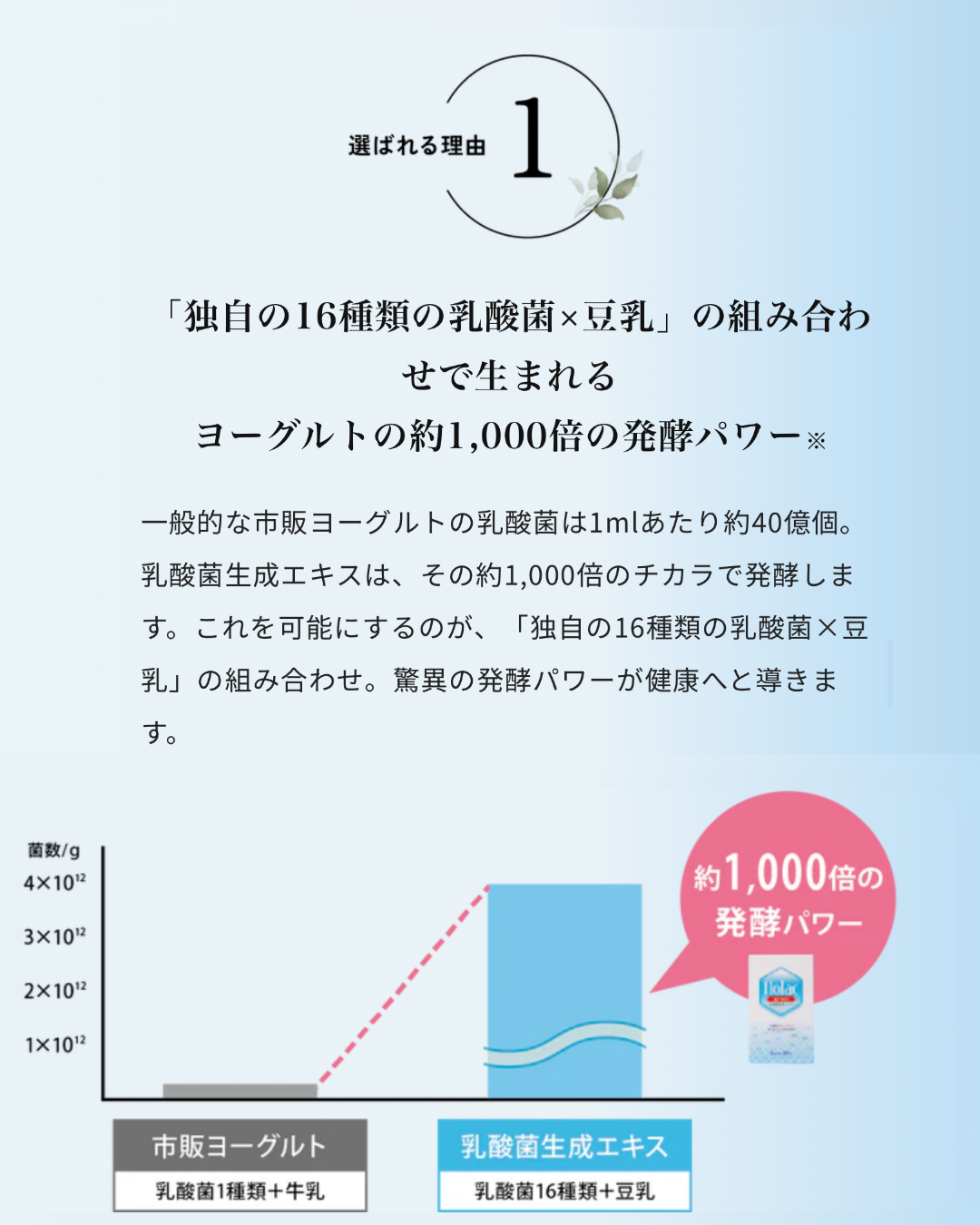 フローラック