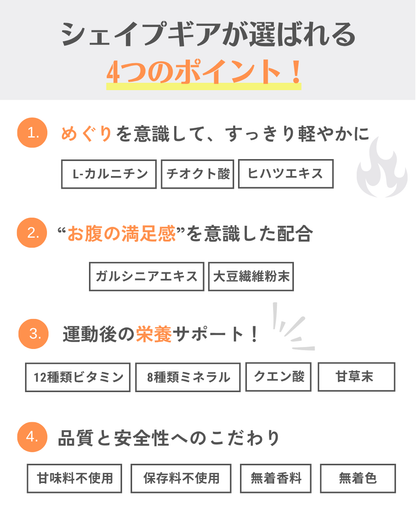 シェイプギア