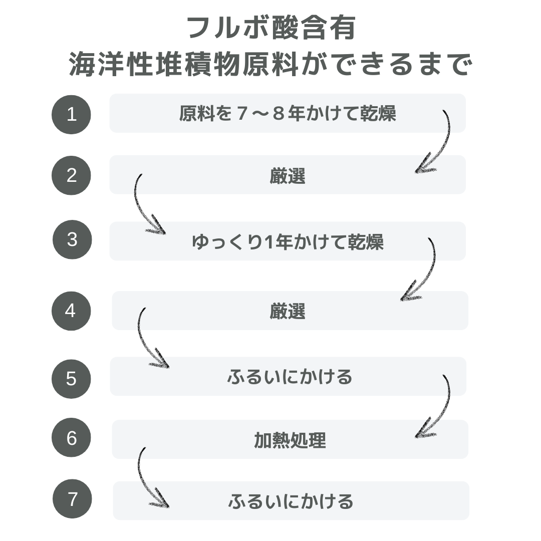 テラフルボ　