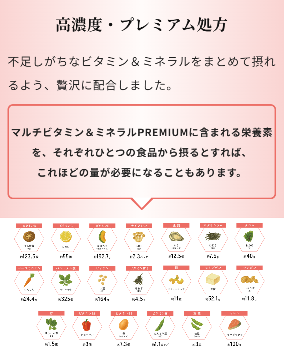 マルチビタミン&ミネラルPREMIUM