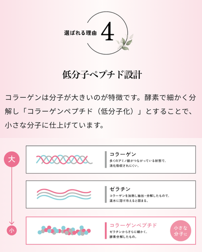 スリープタイムコラーゲン