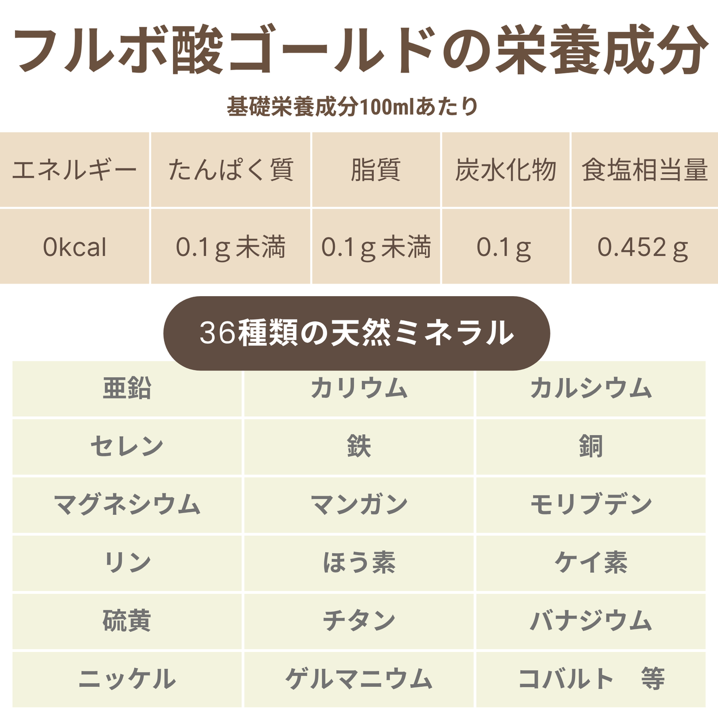 フルボ酸ゴールド