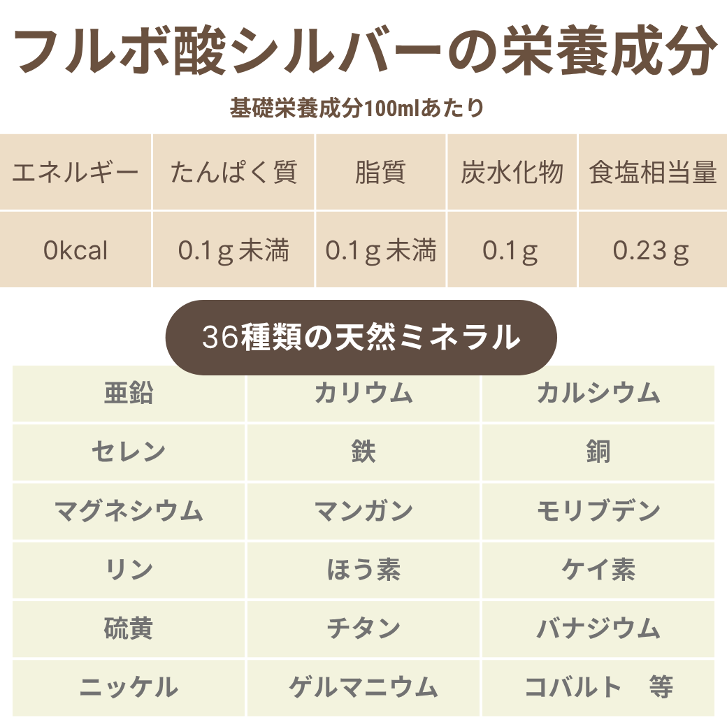 フルボ酸シルバー