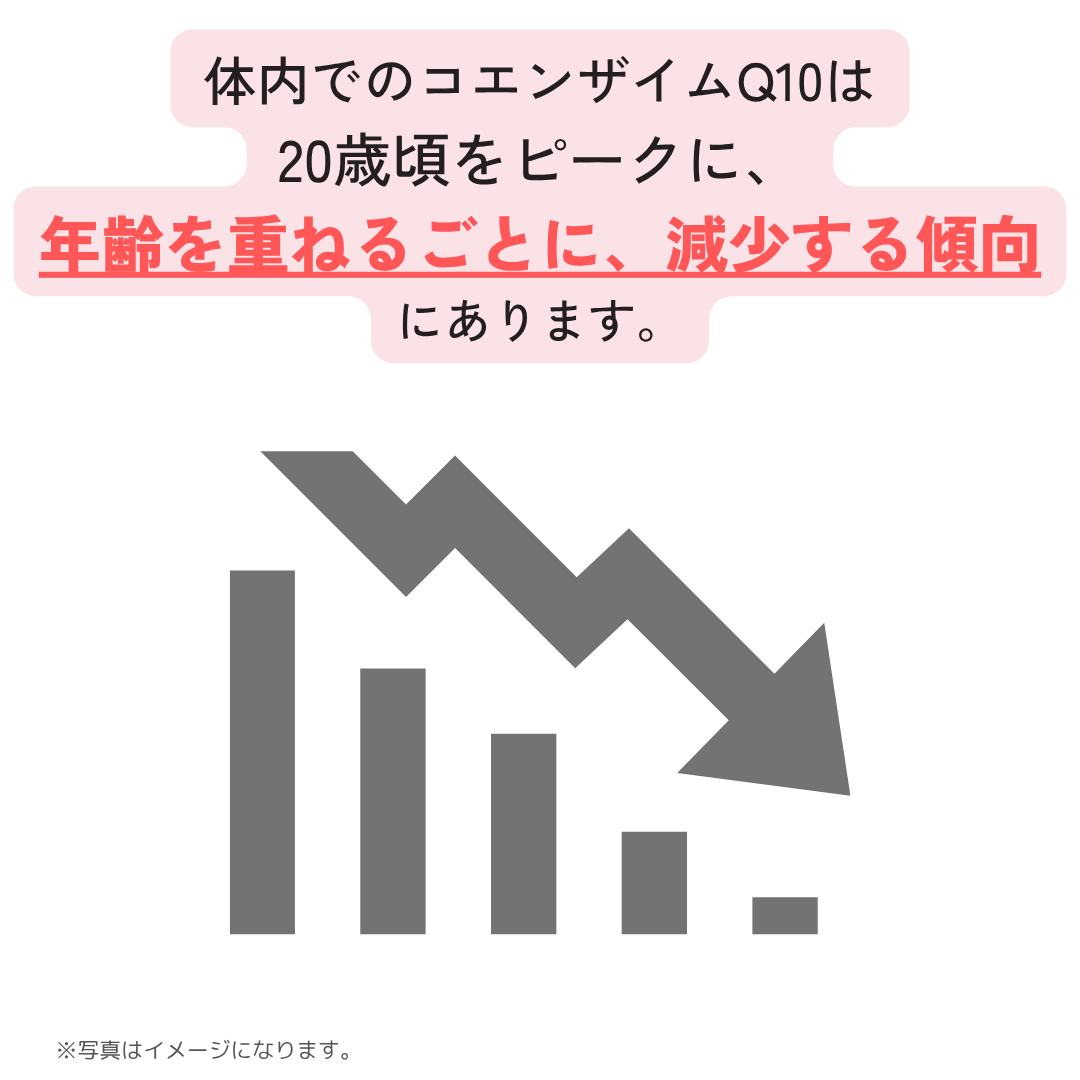 還元型コエンザイムQ10