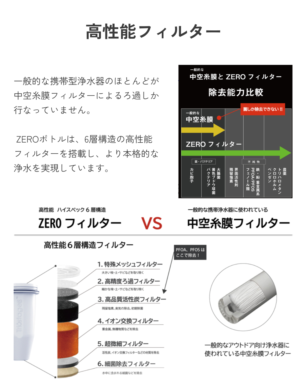 ZEROボトル / ZEROフィルターmini